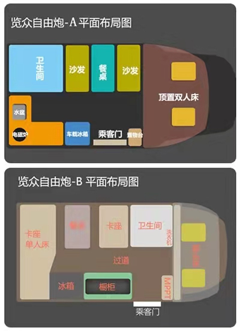 這個房車選擇題有點難，選A還是B？