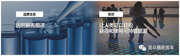 房車用電焦慮？那是因為沒有遇見Ta！